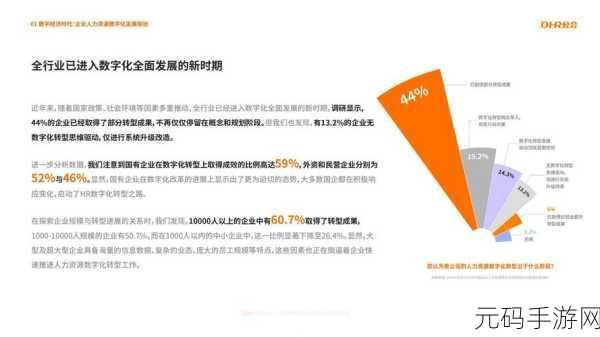 随时随地都能干HR的可能性：1. ＂数字时代：随时随地高效管理人力资源的秘诀