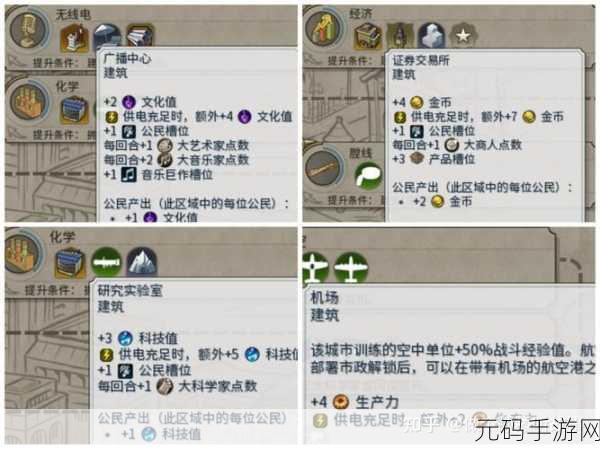 文明 6 手游德国初期政体抉择,开启强国之路