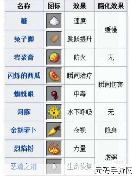 世界之外四方炼药活动全攻略,解锁炼药新玩法
