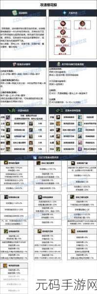 DNF 手游,流浪武士双刀武器效果全解析