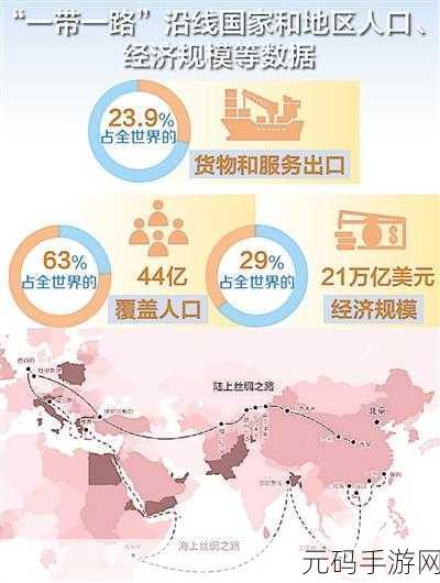欧亚欧洲码国产：1. 欧亚合作新机遇：推动区域经济一体化
