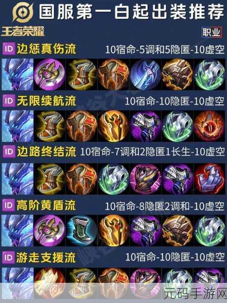 王者荣耀出装位置设置秘籍,让操作更顺手