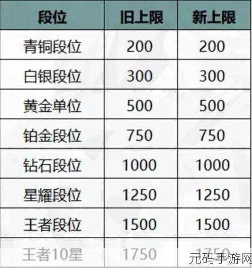 王者荣耀巅峰表现分分段上限全解析