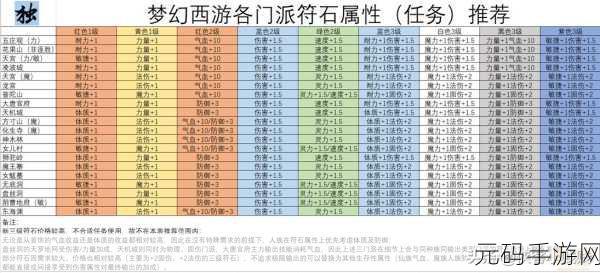 梦幻西游手游，符石组合叠加的最佳数量与效果详解