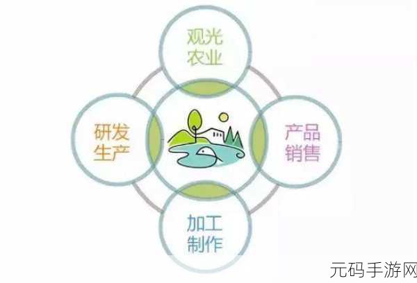 99精产三产区别详解：1. ＂深入解析99精产三产的核心差异与应用