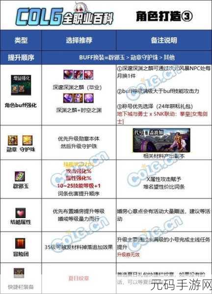 DNF剑帝附魔攻略,力量与物理攻击,哪个更胜一筹?