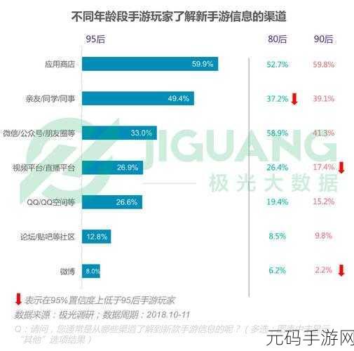 王者与吃鸡，艰难抉择背后的手游魅力与数据剖析