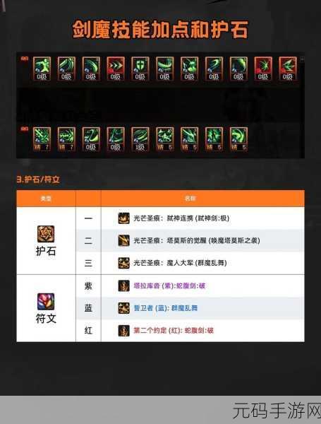 DNF 剑魔 110 级装备顶级搭配指南
