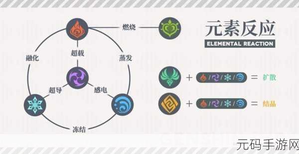 原神新手必知，元素精通的深度剖析与实用指南