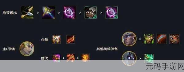 云顶之弈 S6 老鼠装备搭配全解析,制霸战场不是梦
