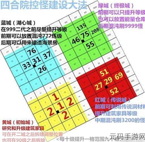 王都创世录新攻略,屋主房屋再分配秘籍与快速上手技巧