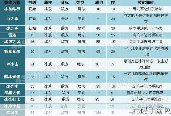 洛克王国小雪技能搭配深度解析,战力飙升与策略制胜
