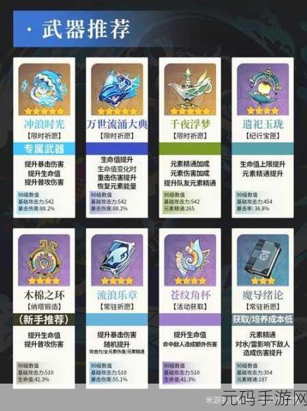 原神玛拉妮配队攻略，探索水系法器的极致输出