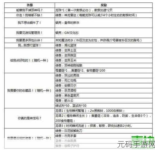 最强蜗牛许愿币彩蛋触发秘籍大公开