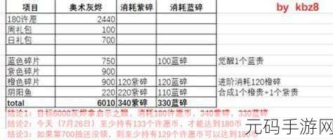 最强蜗牛许愿币彩蛋触发秘籍大公开