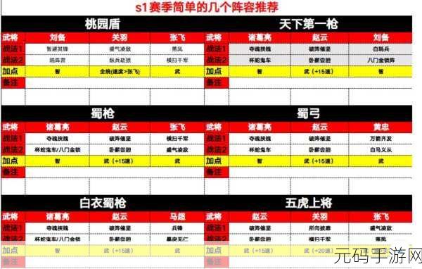 三国志战略版礼包码全攻略,解锁游戏福利的正确姿势