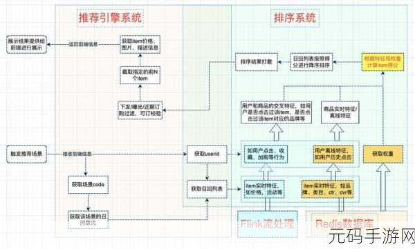 校园绑定jy收集系统白清素网传的操作很简单:1. 简单易学:校园绑定jy收集系统操作指南