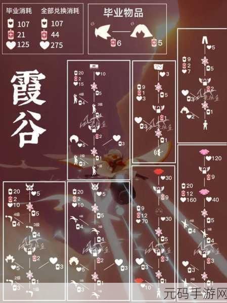 光遇表演季先祖兑换图全揭秘，毕业物品璀璨登场，外观细节令人惊叹！