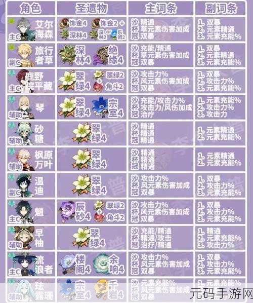 原神新圣遗物辰砂套词条效果全解析，解锁角色潜力新篇章