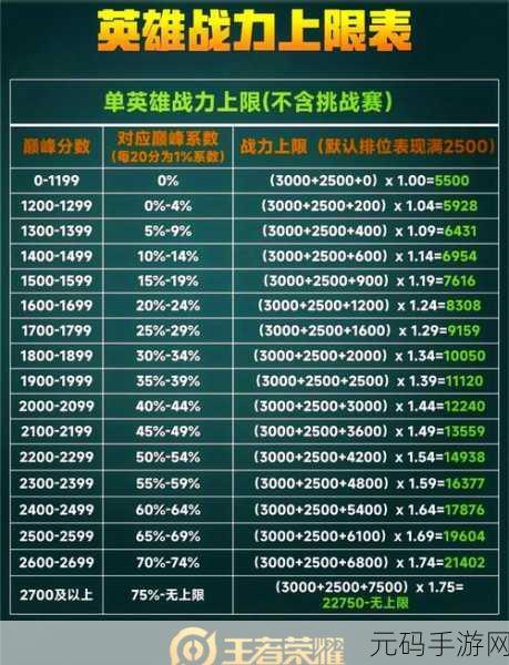 王者荣耀巅峰赛表现分上限大揭秘及深度攻略
