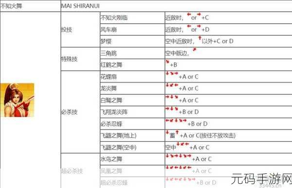 拳皇 97 手游，新手必知八神超强出招秘籍