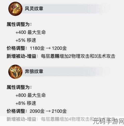 王者荣耀，辅助装出装秘籍全解析