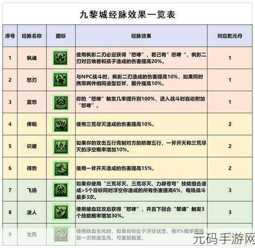 梦幻西游三维版全门派技能深度剖析与总汇