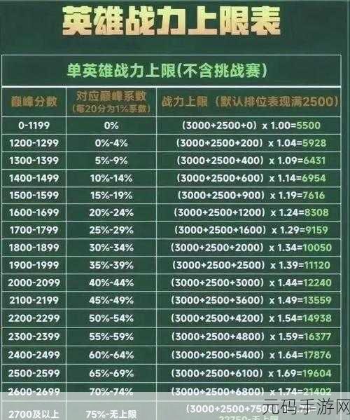 万龙觉醒战力飙升秘籍,解锁快速提升战力新篇章