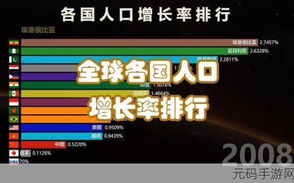 美国日本韩国俄罗斯人口发展趋势:1. "解析美国、日本、韩国与俄罗斯的人口发展趋势