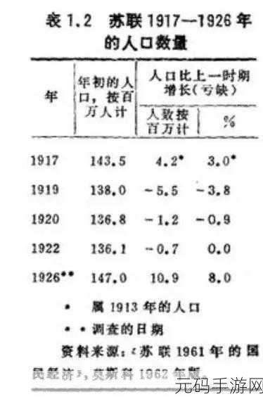美国日本韩国俄罗斯人口发展趋势:1. "解析美国、日本、韩国与俄罗斯的人口发展趋势
