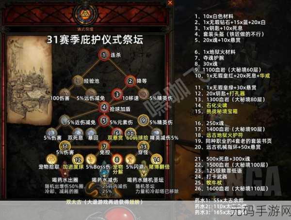 暗黑破坏神,不朽祝祷属性大揭秘,解锁战斗新境界