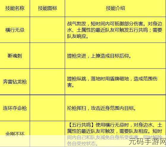 剑侠世界手游护法开启秘籍与深度玩法指南