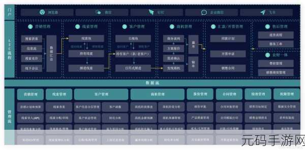 如何选择合适的免费CRM系统:1. 如何选择适合企业需求的免费CRM系统?