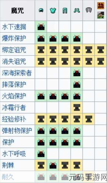 迷你世界手游，稿子附魔幸运之谜大揭秘