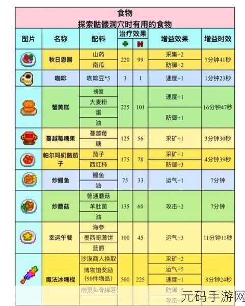 星露谷物语之沙漠矿洞探险秘籍