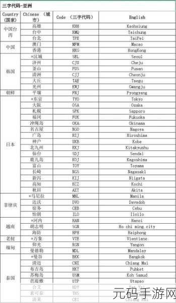 亚洲码和欧洲码一码二码三码:1. 亚洲码与欧洲码:探索跨文化编码的奥秘