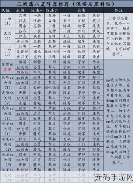 三国志战略版,抢地攻城秘籍大公开