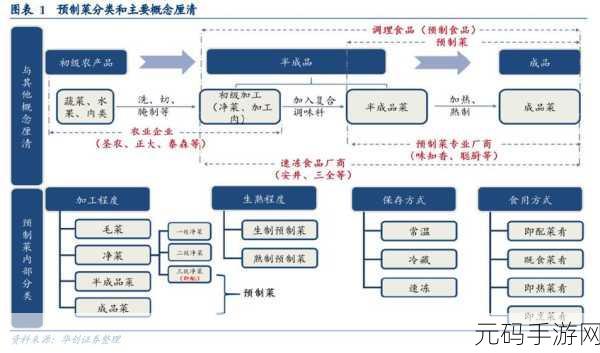 国精产品一区二区三区有限：1. 国精产品：探索无限可能的产业链