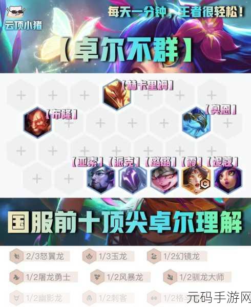 云顶之弈S8赛季，揭秘卓尔不群阵容制胜攻略