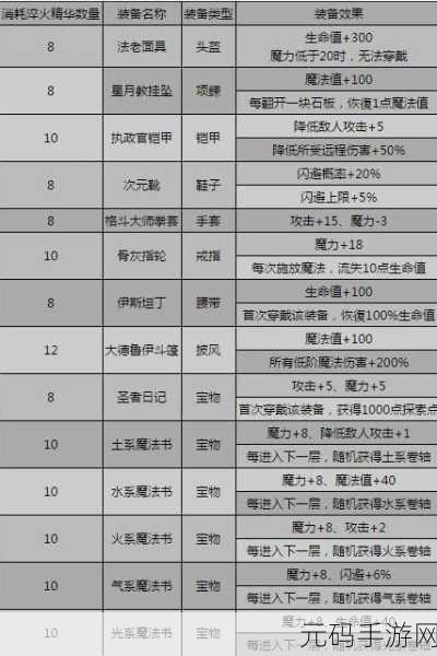 不思议迷宫，获取雅典娜之泪药剂的全方位攻略