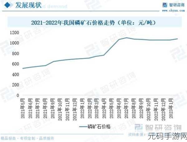 免费国产砖矿砖码2023：1. 2023年国产砖矿行业最新发展趋势分析