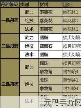 神仙道90级装备制作揭秘，材料搜集全攻略