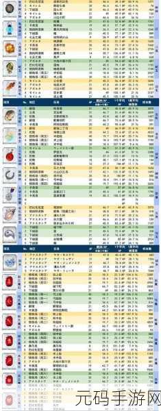 FGO 赝作活动周回素材掉落深度剖析，Free 素材全攻略指南