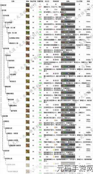 怪物猎人系列,双刀选择与强化全攻略