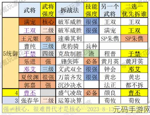 三国志战略版A战法排行揭晓,揭秘实战中的王者之选