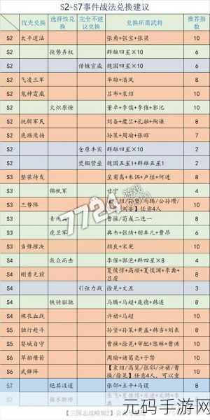 三国志战略版A战法排行揭晓,揭秘实战中的王者之选