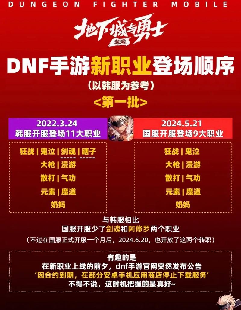 新手入坑<地下城与勇士>手游，角色选择指南