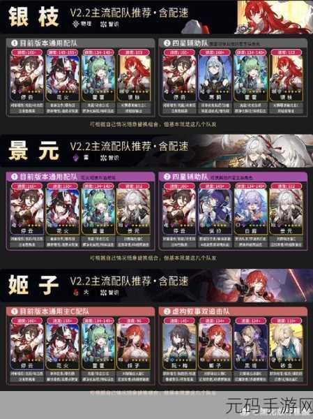 崩坏星穹铁道开荒配队秘籍,打造最强阵容攻略