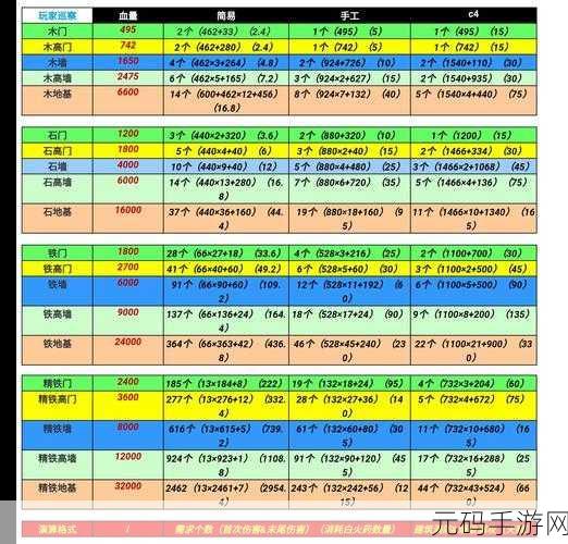文明重启,获取铁质折叠梯子全攻略