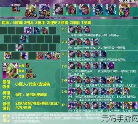 云顶之弈S9赛季，皮尔特沃夫阵容搭配攻略来袭